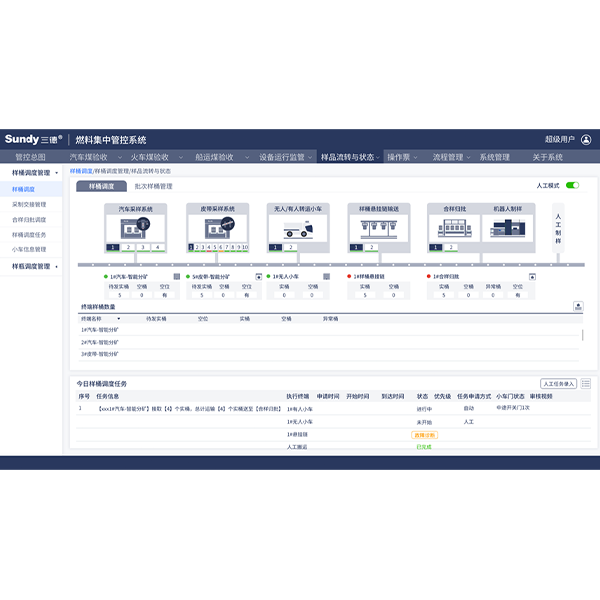 SDFASS 样品流转智能管控系统