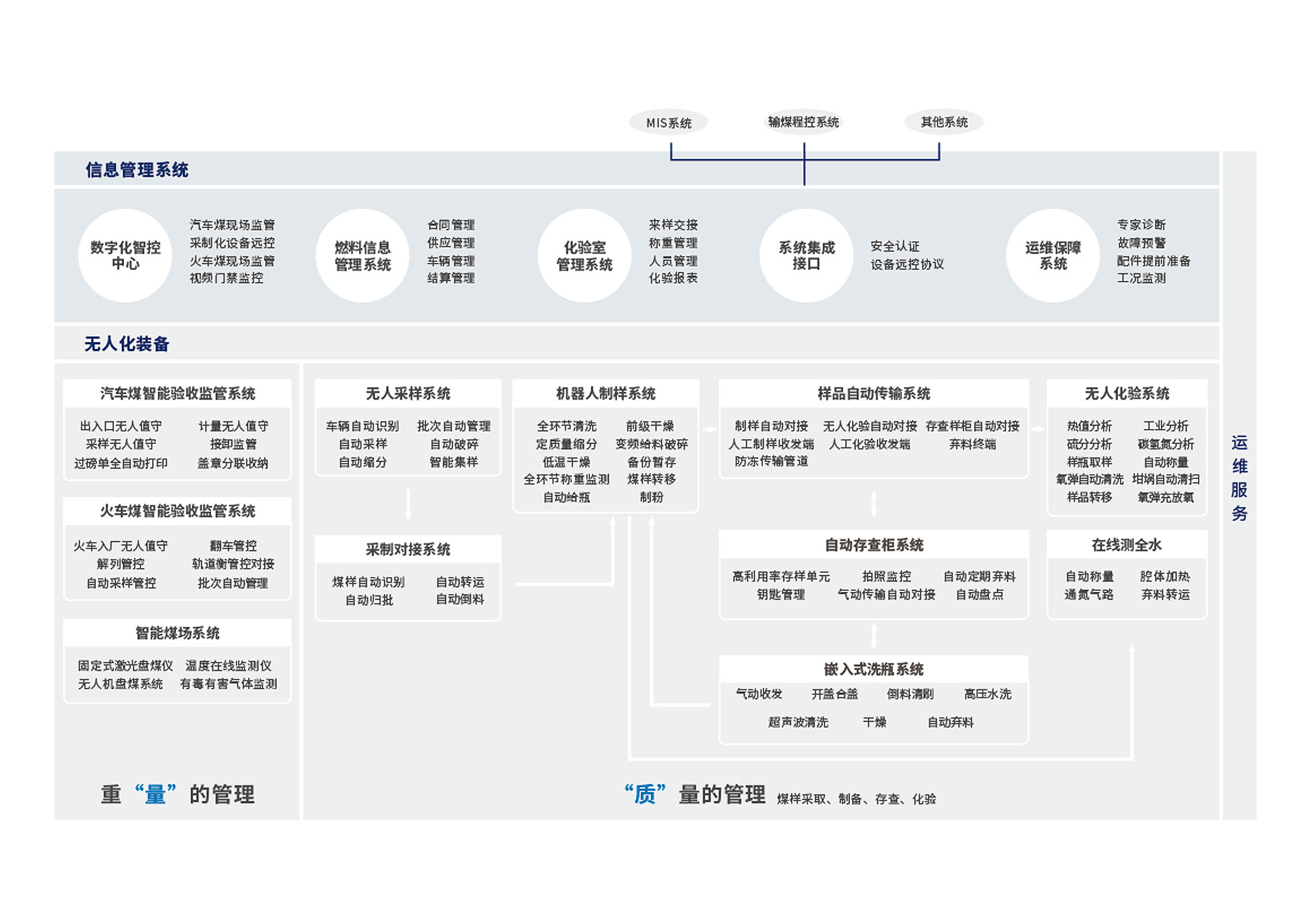 jiejue2